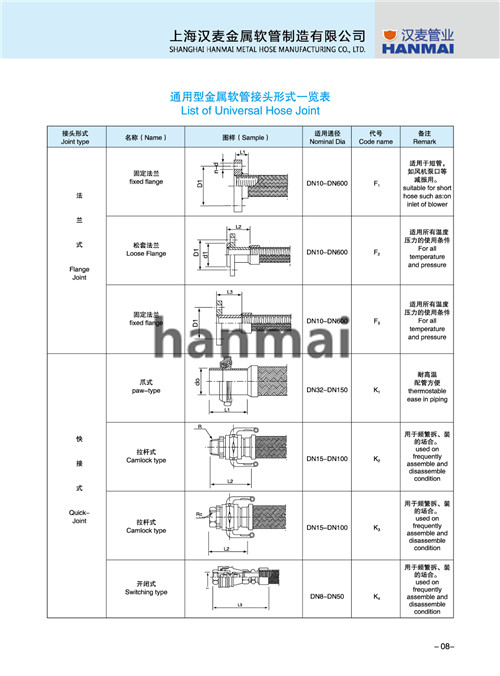 法蘭快速接頭金屬軟管